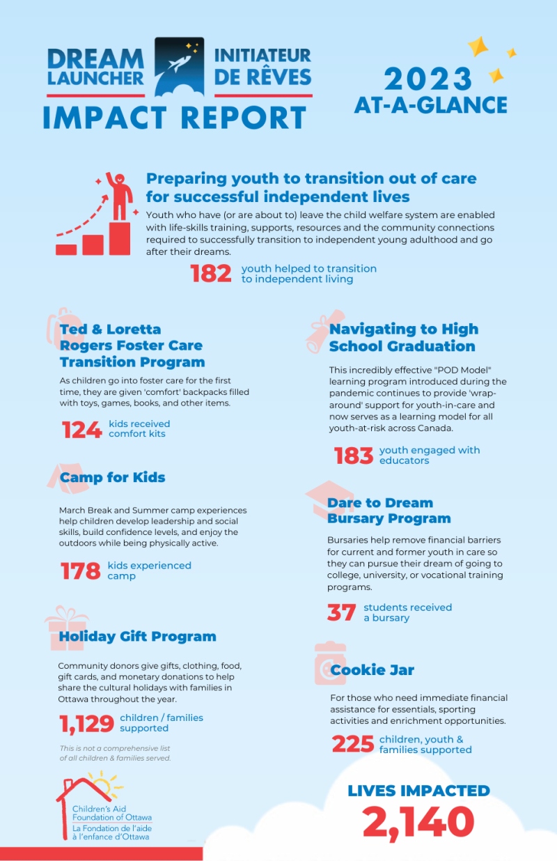 Your Impact – Children's Aid Foundation of Ottawa