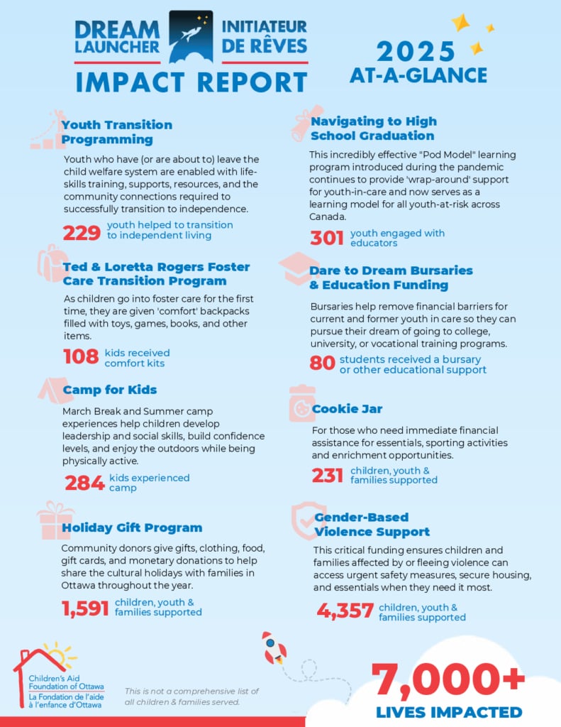CAF Ottawa Impact Report Infographic for 2023 Stats